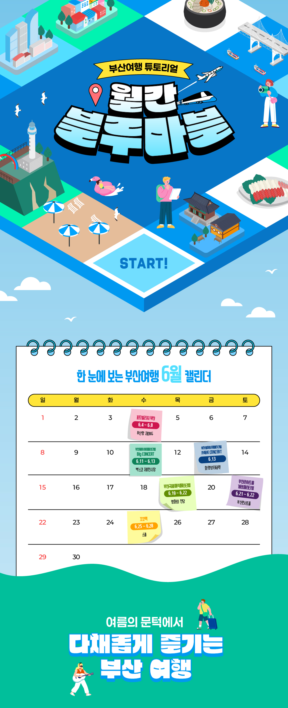 부산여행 튜토리얼 월간블루마블