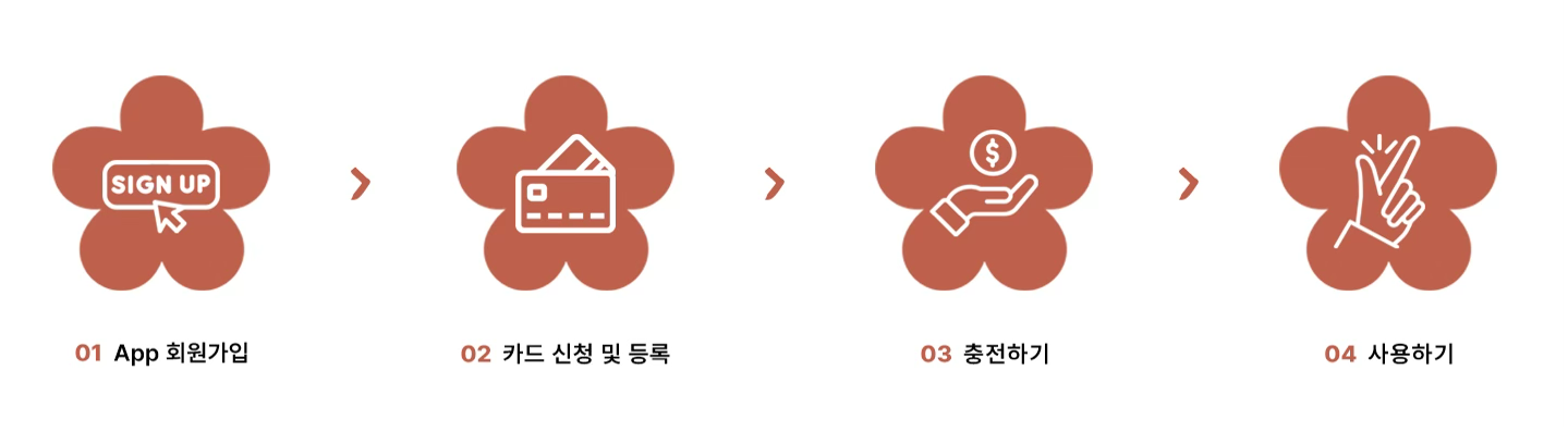 동백전 사용 가이드 소개