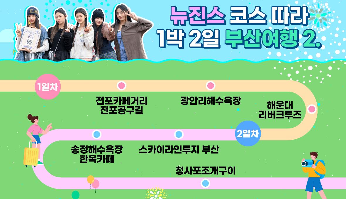 뉴진스 코스 따라 1박 2일 부산여행 2. 1일차. 전포카페거리 전포공구길-광안리해수욕장-해운대 리버크루즈. 2일차. 스카이라인루지 부산-송정해수욕장 한옥카페-청사포포조개구이