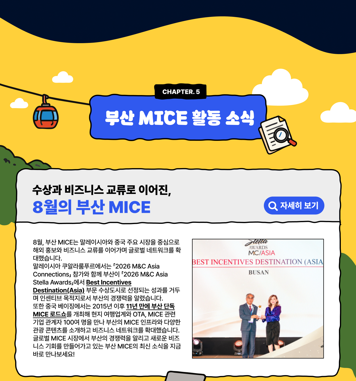 부산 MICE 활동 소식 수상과 비즈니스 교류로 이어진 8월의 부산 MICE 8월, 부산 MICE는 말레이시아와 중국 주요 시장을 중심으로 해외 홍보와 비즈니스 교류를 이어가며 글로벌 네트워크를 확대했습니다. 말레이시아 쿠알라룸푸르에서는 「2026 M&C Asia Connections」 참가와 함께 부산이 「2026 M&C Asia Stella Awards」에서 Best Incentives Destination(Asia) 부문 수상도시로 선정되는 성과를 거두며 인센티브 목적지로서 부산의 경쟁력을 알렸습니다. 또한 중국 베이징에서는 2015년 이후 11년 만에 부산 단독 MICE 로드쇼를 개최해 현지 여행업계와 OTA, MICE 관련 기업 관계자 100여 명을 만나 부산의 MICE 인프라와 다양한 관광 콘텐츠를 소개하고 비즈니스 네트워크를 확대했습니다. 글로벌 MICE 시장에서 부산의 경쟁력을 알리고 새로운 비즈니스 기회를 만들어가고 있는 부산 MICE의 최신 소식을 지금 바로 만나보세요!(자세히 보기)